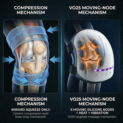 Comparison image showing the VO25 moving-node knee massager with six moving silicone nodes, heat, and vibration versus a compression-style knee wrap mechanism